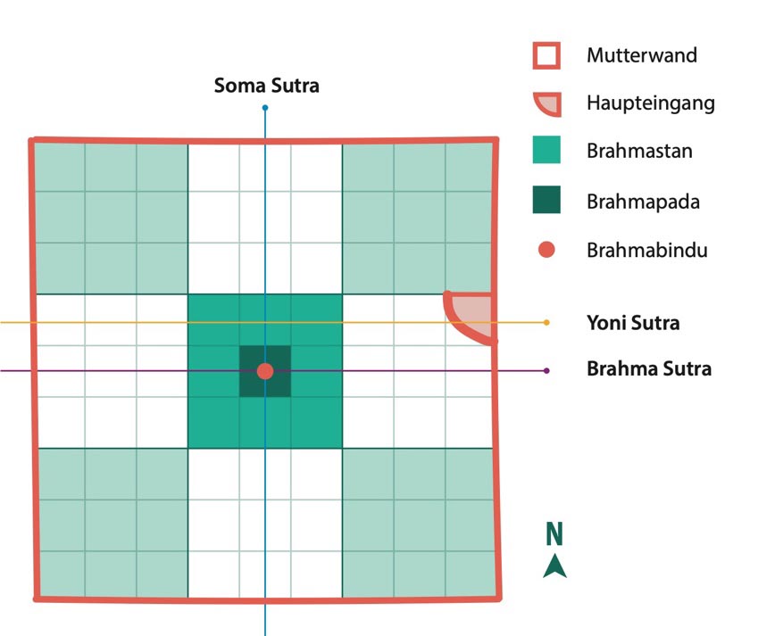 brahmabindu-brahmastan-vastu-beratung